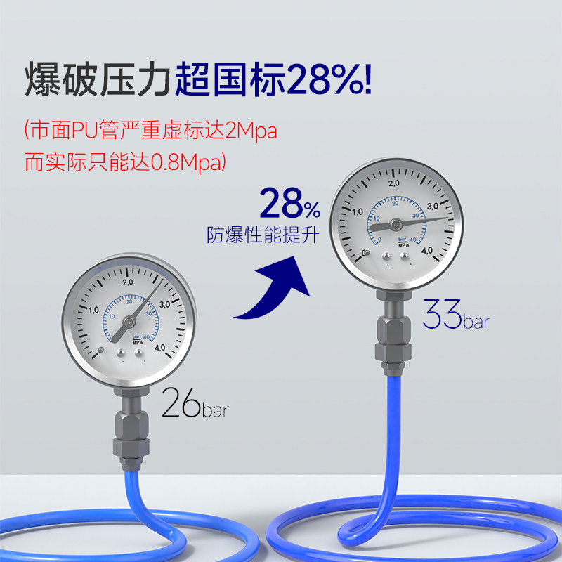 GTWSNS台湾山耐斯集团气管空压机耐高温软管pu气管气动6高压气管,淘宝优惠券,粉丝福利购,淘宝优惠卷