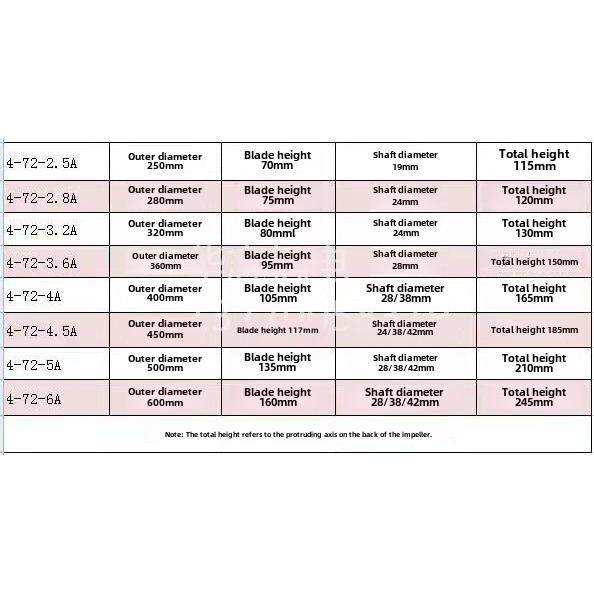 厂家直销4-72A型离心风机叶轮风轮风叶 以及各种非标定制304叶轮,淘宝优惠券,粉丝福利购,淘宝优惠卷