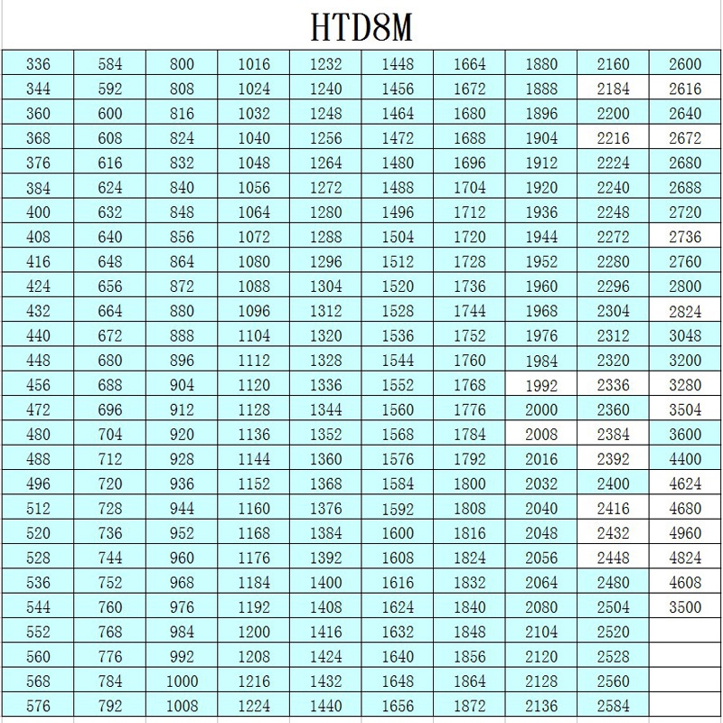 橡胶同步带 HTD1504-8M HTD1512-8M HTD1520-8M - 图1