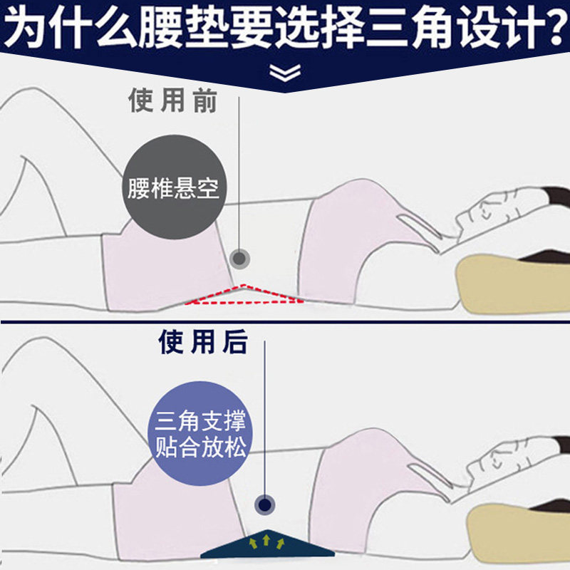 记忆棉靠背垫护腰孕妇靠垫靠枕腰枕睡眠床上腰垫腰椎间盘突出,淘宝优惠券,粉丝福利购,淘宝优惠卷