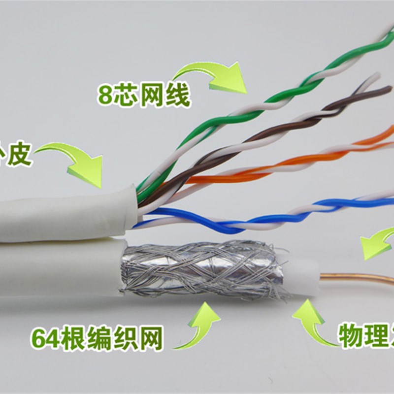 网线加有线电视综合线 8芯0.5无氧铜网线加高清电视一体线SYWV755 - 图2