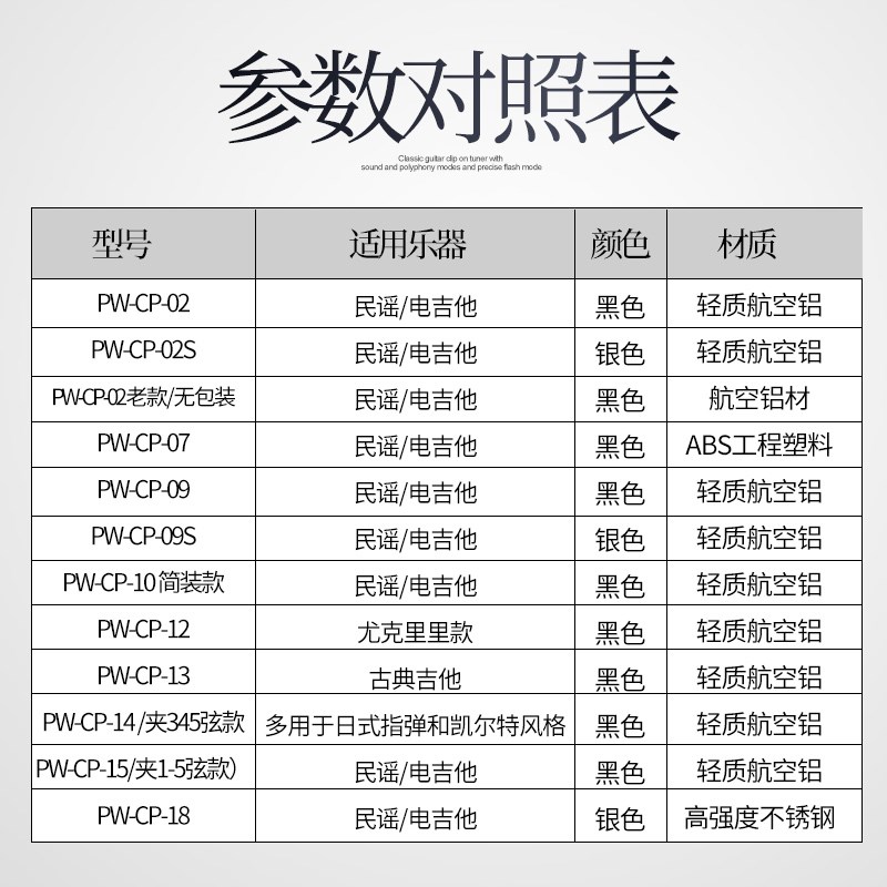 达达里奥CP09 CP02 CP07电木民谣吉他变调夹 古典尤克里里移调夹 - 图0