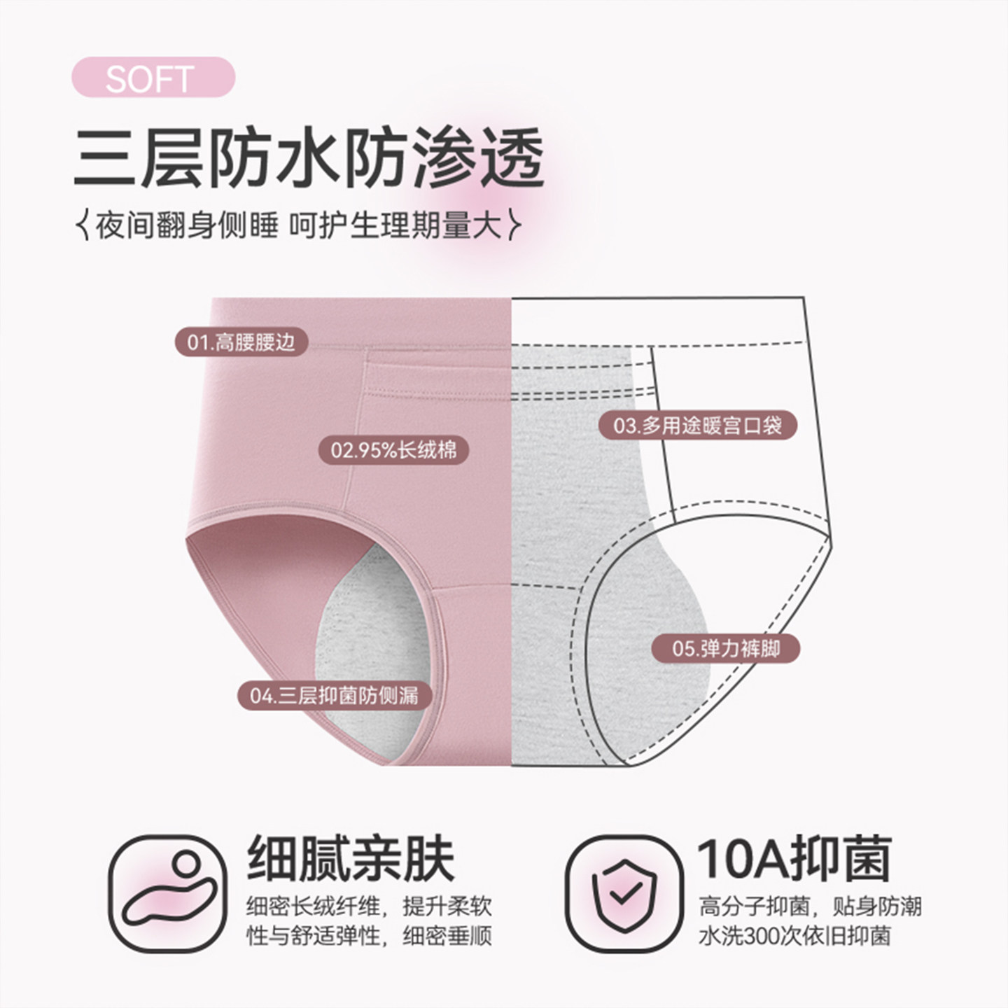 芬腾生理内裤女士月经期防漏加长抑菌裆可放暖宝宝暖宫口袋姨妈裤,淘宝优惠券,粉丝福利购,淘宝优惠卷