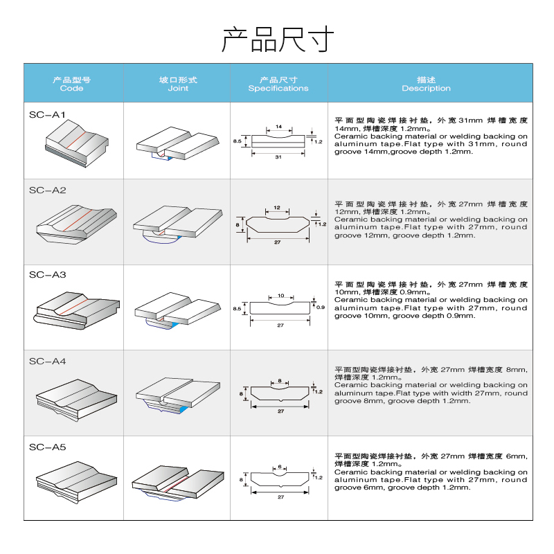 焊接陶瓷衬垫焊接配件平衬垫槽宽6/8/10/12/14焊接平面衬垫衬圆 - 图0
