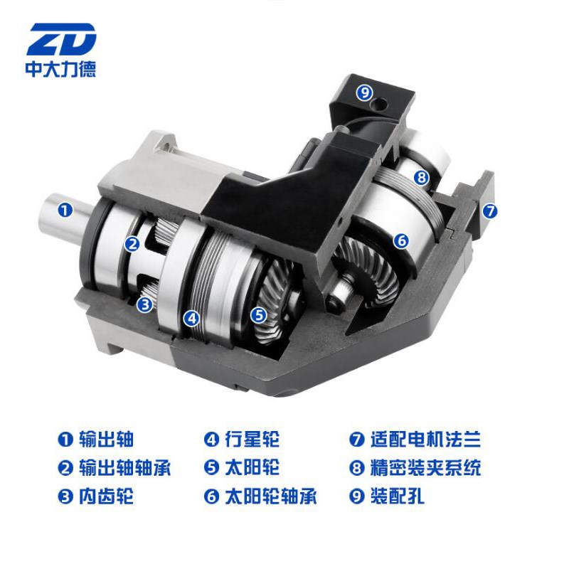 ZD中大行星减速机60ZDF5-400T1/80ZDF10-750T3可配伺服步进使用 - 图2