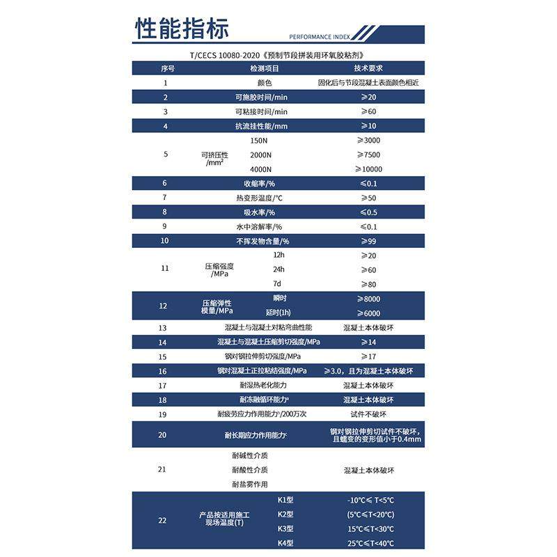 装配式风电专用拼接胶改性环氧树脂胶粘剂风电机组风车塔筒胶粘剂,淘宝优惠券,粉丝福利购,淘宝优惠卷
