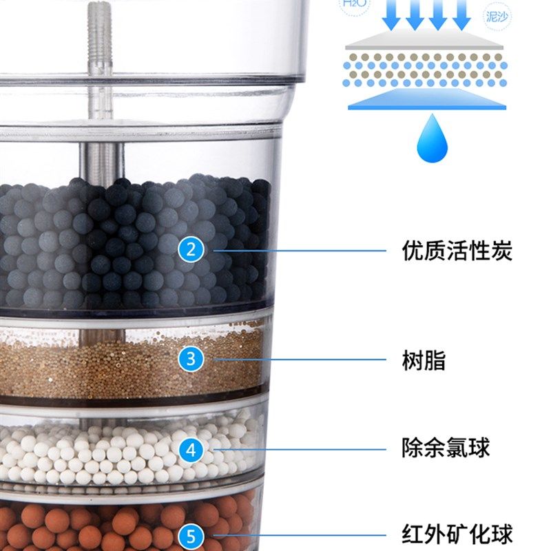 用于过桶里 四层  活性炭 矿化球 树脂 除余氯球,淘宝优惠券,粉丝福利购,淘宝优惠卷