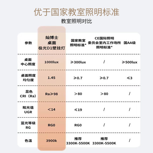 灿博士极光D1红光增益儿童壁挂式护眼灯酷毙灯学生学习专用护眼灯 - 图2