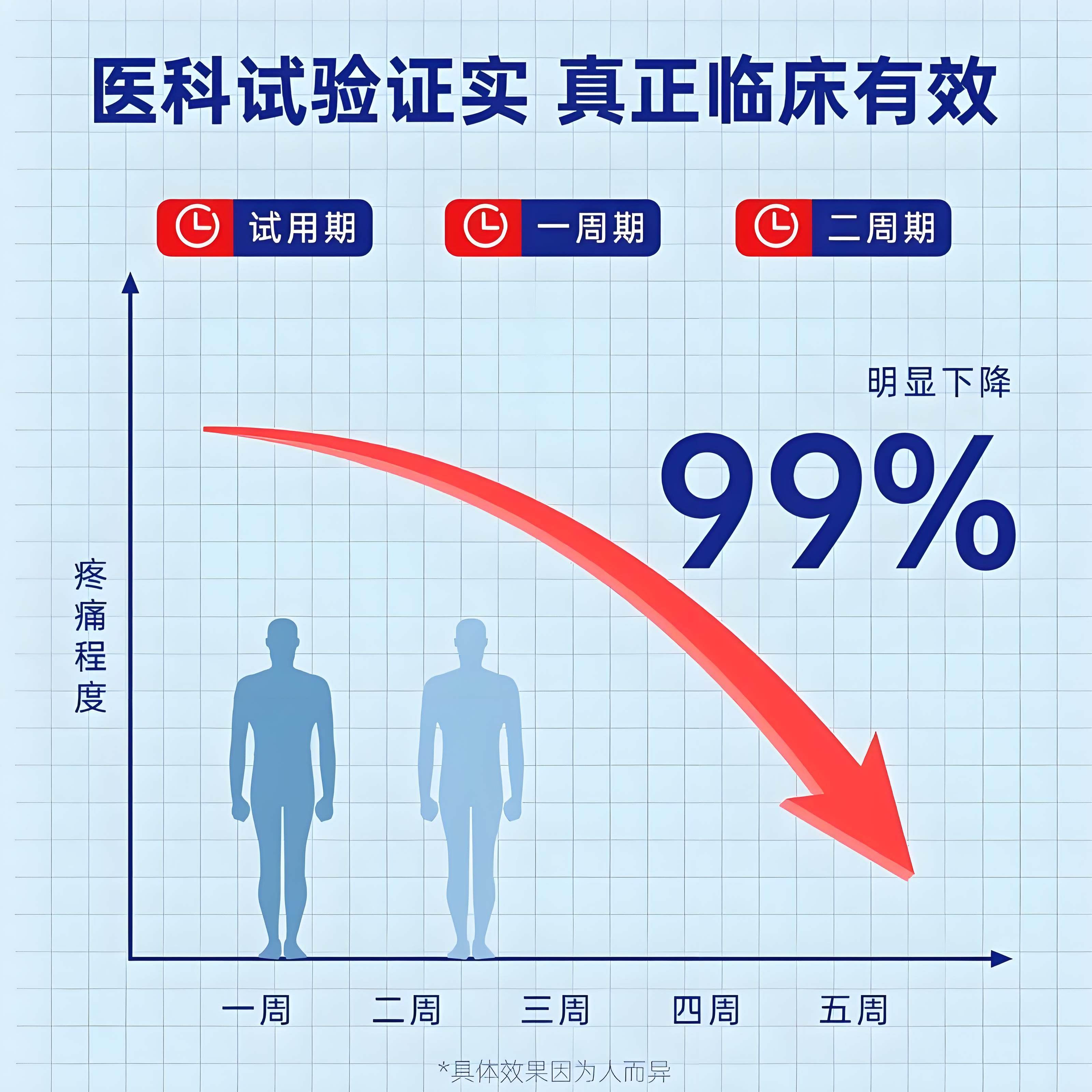氟比洛芬凝胶贴膏官方正品关节酸痛肩周炎颈椎病腱鞘炎关节疼痛贴,淘宝优惠券,粉丝福利购,淘宝优惠卷