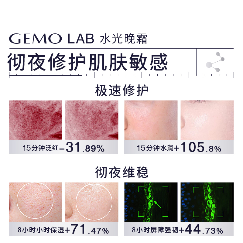 【天猫U先】 金茉GEMO LAB PDRN水光霜修护舒缓敏感肌面霜5g尝鲜 - 图0