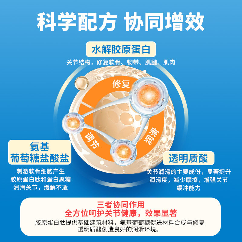 【胶原版软骨素】英国进口oxfordvet胶原蛋白肽狗养护软骨素100g,淘宝优惠券,粉丝福利购,淘宝优惠卷