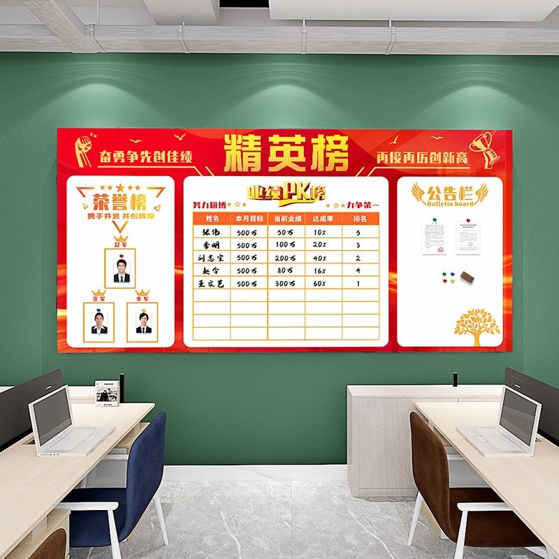 销售业绩磁力墙擦写加厚防水办公室荣誉墙布置文化看板,淘宝优惠券,粉丝福利购,淘宝优惠卷