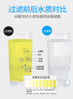 六级过滤净水机家用厨房厨下超滤净水器3+2台式直饮自来水过滤器