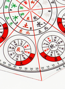 八宅文昌立极尺八边形二十四山高精度透明罗盘绘图尺布局立极规