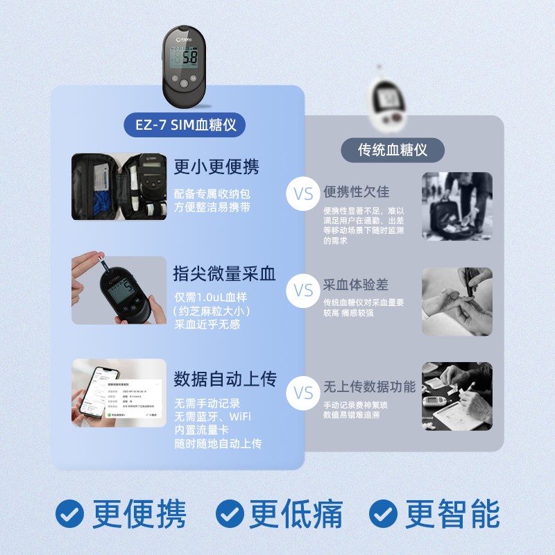 华益精点EZ-7SIM血糖仪医院同款医用级高精