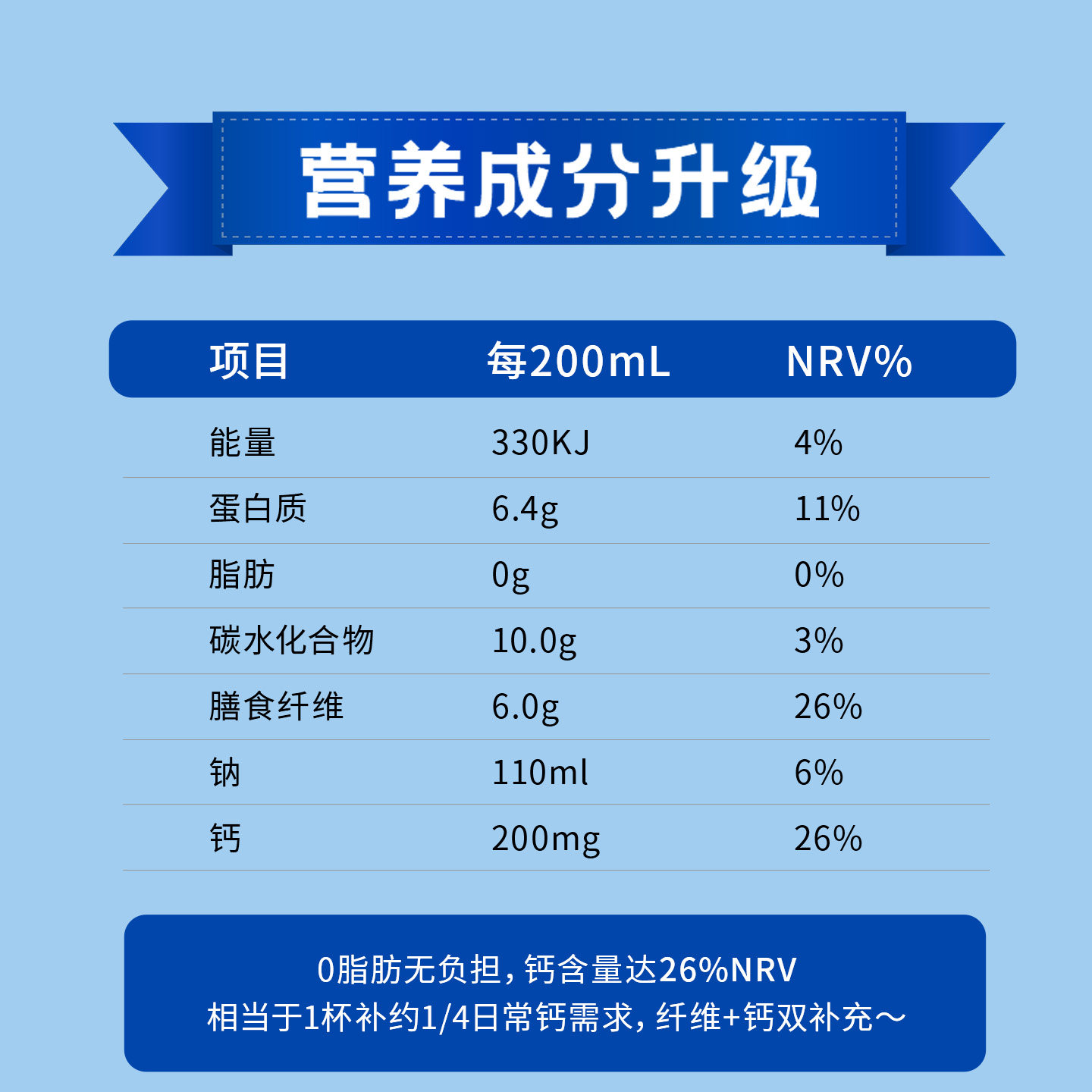 膳食纤维脱脂牛奶0脂肪益生元代餐饱腹牛奶大餐救星白芸豆粉