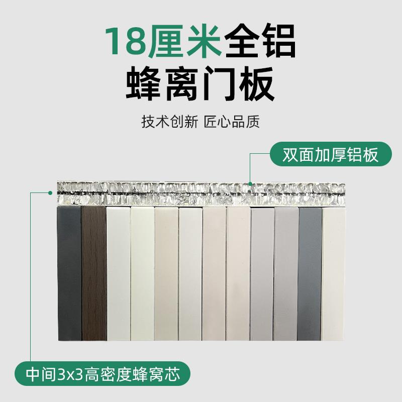 铝合金18厘蜂窝板?具车门衣柜门定制厨房整体橱柜门自装订做带框 - 图1