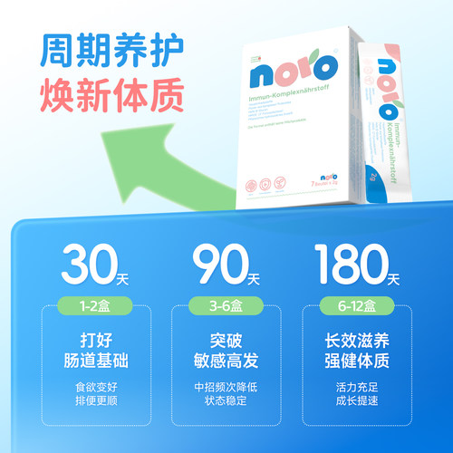 【复购专用链接】NORO敏宝益生菌鼻敏换季敏感 2g基础版 - 图3