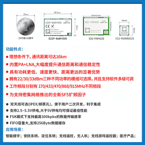 SX1262/1268无线射频LoRa模块433/915MHz串口收发兼容SX1276/1278 - 图0