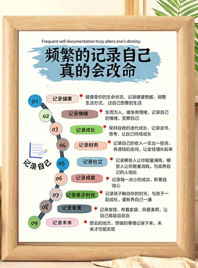 频繁的记录自己真的会好木质相框