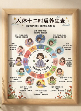人体器官十二时辰养生表相框摆件
