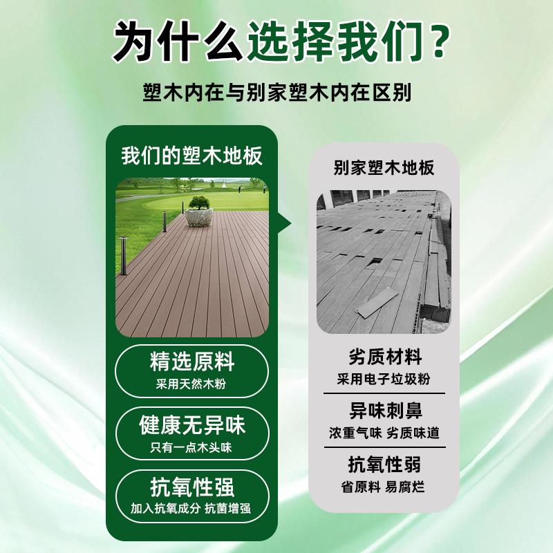 阳台户外塑木地板露台地面自铺共挤木塑地板新型承重防火自铺庭院 - 图1