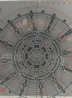 杨公三合八宅综合立极尺透明高精度古法杨公三合水法罗盘专业工具