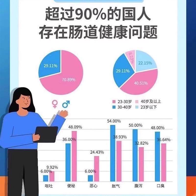 益生菌高钙蛋白质粉正品官方旗舰店老年人免疫力体质搭增强营养,淘宝优惠券,粉丝福利购,淘宝优惠卷