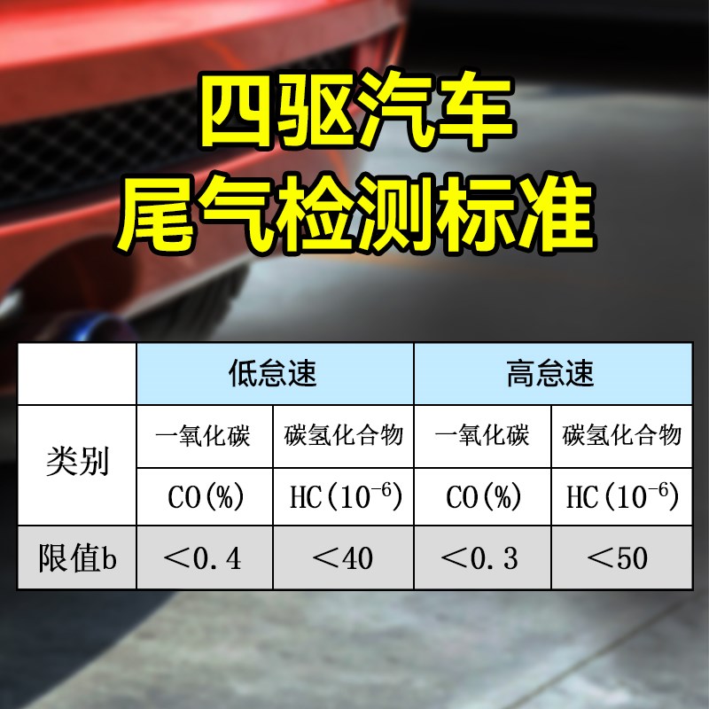 汽车尾气排放检测仪便携式泵吸式四合一气体检测仪汽车尾气分析仪 - 图1