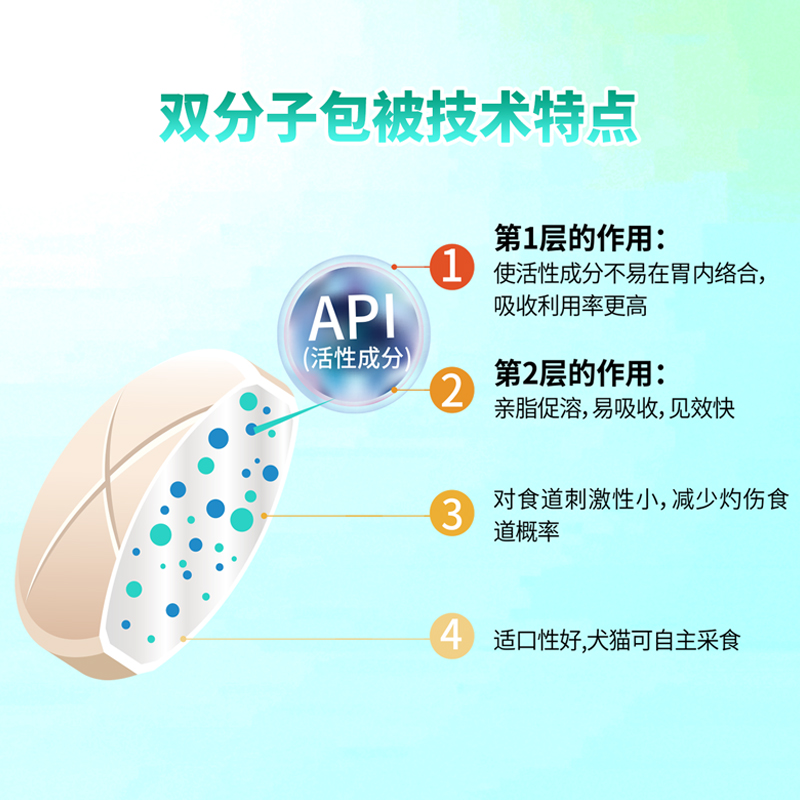 【惠中动保】安舒宁盐酸多西环素片犬猫抗菌消炎药宠物抗生素 - 图1