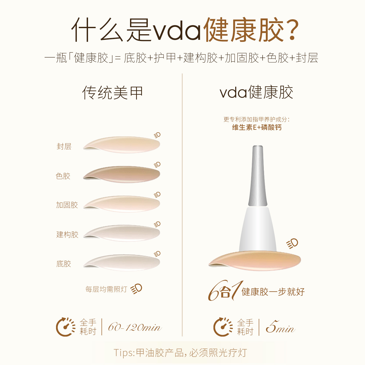 vda星空猫眼甲油胶2026新款美甲建构胶底胶五合一专用健康指甲油,淘宝优惠券,粉丝福利购,淘宝优惠卷