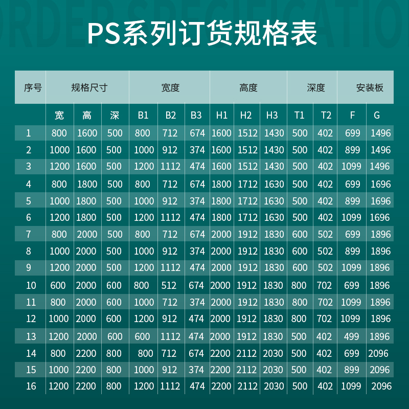 Imitation Rittal control cabinet plc power distribution cabinet can be customized power electrical cabinet chassis independent electric control cabinet in stock