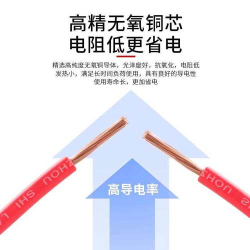 国标过检RV电线0.5平方软电缆0.75单芯多股铜芯1电子线电源控制线 - 图1