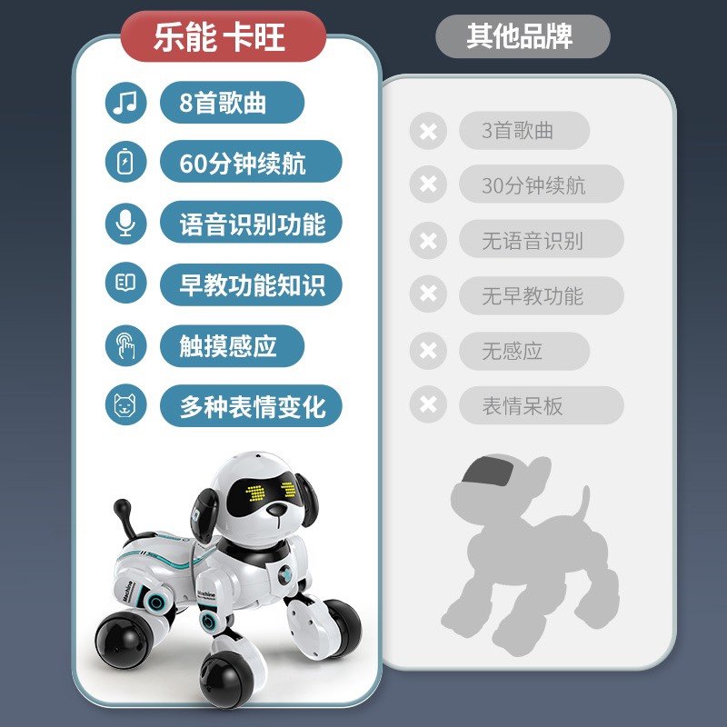 声控智能机器狗遥控玩具儿童语音电动狗狗编程特技狗男孩2023新款,淘宝优惠券,粉丝福利购,淘宝优惠卷