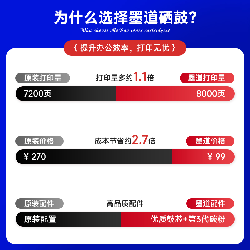 【墨道原装】适用京瓷1800粉盒1801复印打印机硒鼓墨盒TK-4108墨盒粉筒黑白碳粉盒taskalfa一体机晒鼓 - 图2