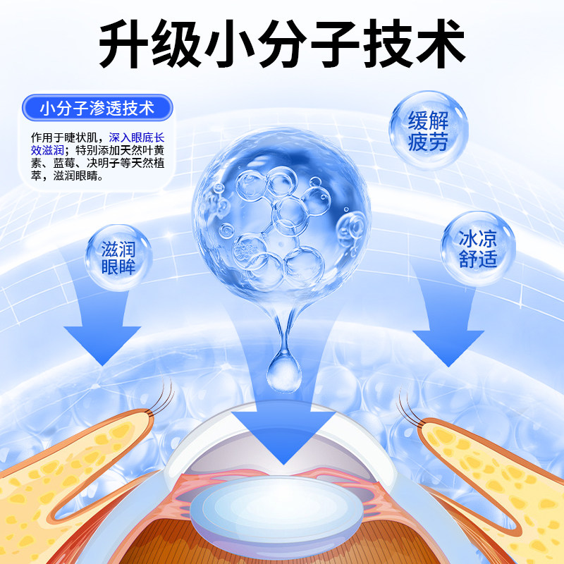 【上市企业】蓝帆蓝莓叶黄素滴眼液舒缓眼熬夜干涩滋润儿童成人用