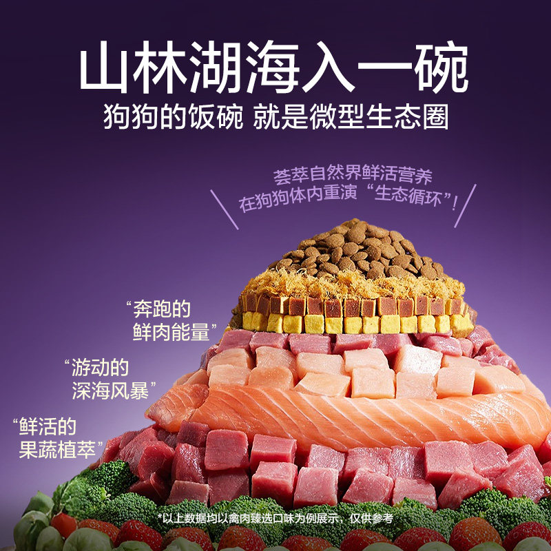 网易严选三拼狗粮鸭肉梨冻干小型幼犬中大金毛边牧泰迪全价成犬粮,淘宝优惠券,粉丝福利购,淘宝优惠卷