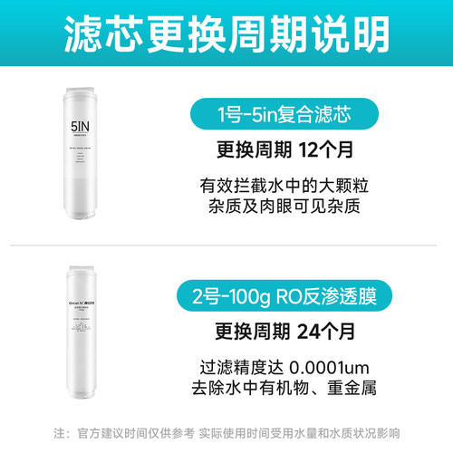 适配云米净水器滤芯X2/X2Face 5in1复合 2号RO膜100G滤芯 - 图1