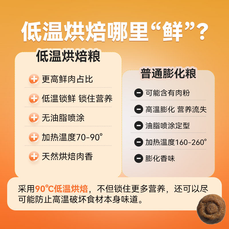 忘忧兽狗粮鸭肉梨烘焙狗粮泰迪博美比熊专用狗粮成犬幼犬烘焙犬粮,淘宝优惠券,粉丝福利购,淘宝优惠卷