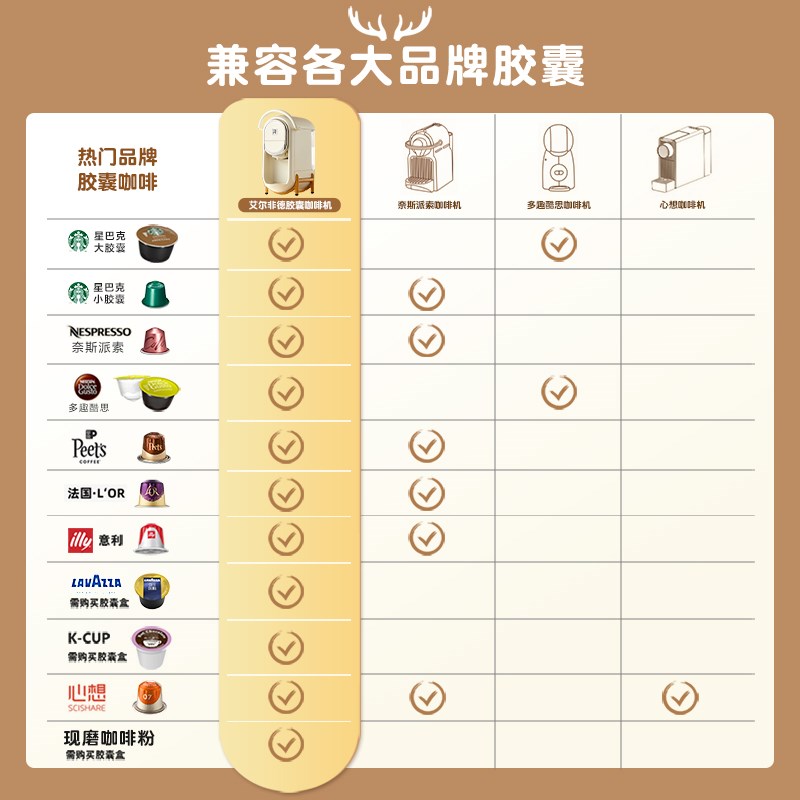 艾尔菲德通用胶囊咖啡机全自动小型家用办公便携咖啡粉两用一体机 - 图0