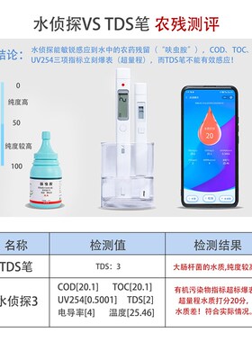 水侦探 多参数光谱水质检测仪器智能式小型笔