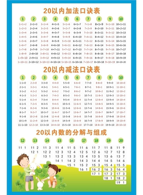 加减法口诀表挂图墙贴20以内10以内加法减法口诀表进位退位挂图