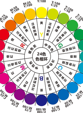 三原色色环海报色彩搭配调色环CMYK24色相环图片十二色相环图片