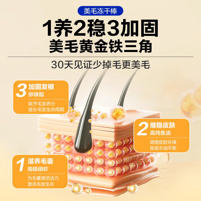 倔强嘴巴猫咪美毛化毛乳铁蛋白冻干棒猫用鱼油棒猫冻干零食全家桶,淘宝优惠券,粉丝福利购,淘宝优惠卷