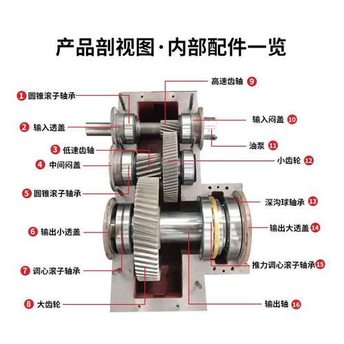 ZLYJ塑料挤出减速机配件大全硬齿面齿轮箱高速轴一轴二轴大齿轮 - 图1