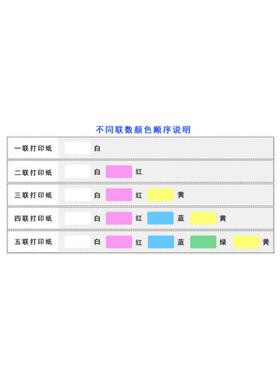 针式电脑打印纸381四联一等二等三等分发货单清单凭证彩色票据
