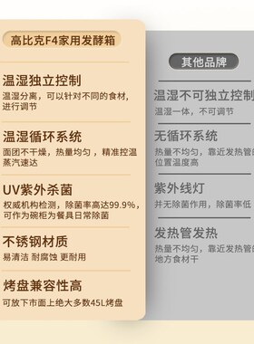 UOEO 高比克F家用面包发酵箱商用小型发面酸奶机恒温面包醒发箱