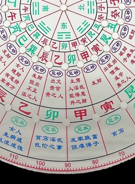 高精度透明罗盘罗庚尺33孔48孔立极尺附八宅天星六十卦户型立极规