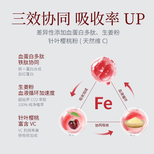 CZV旗舰店富铁软糖元气铁元素 含铁软糖气血铁元素60粒每瓶LL1 - 图1