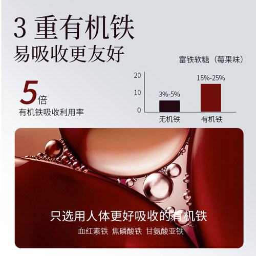 CZV旗舰店富铁软糖元气铁元素 含铁软糖气血铁元素60粒每瓶LL1 - 图3